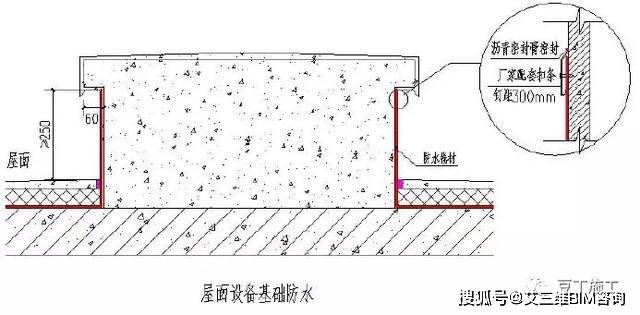 49个建筑防水工程标准化节点做法,渗漏不再是难题!_手机网